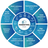 Marketing-Cloud
